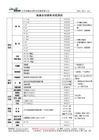 地康金创智能布线报价单(电改)