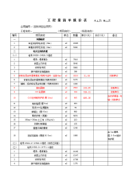 工程量清单报价表共8页第1页