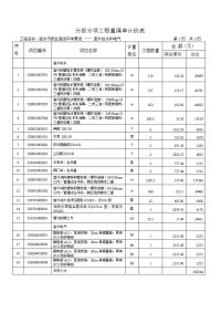 室外给水和电气分部分项工程量清单计价表