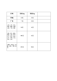 圆通快递报价单广东始发地