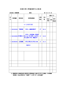 挖基础土方工程量清单计价