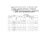 某三层框架结构工程综合实例讲解2工程施工图预算表(含利润和管理费)