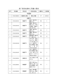 某广场绿地工程量清单