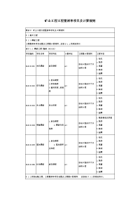 矿山工程工程量清单项目及计算规则