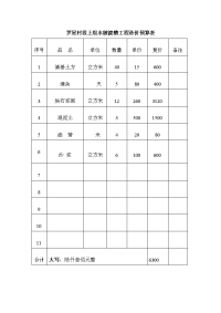 罗星村段上组水陂渡槽工程造价预算表1