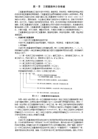 经济工程量清单部分