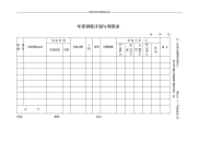 年度训练计划与预算表