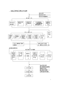 发电工程施工图设计流程secret