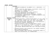 采购清单教学模型