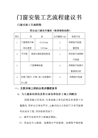 门窗安装工艺流程建议书