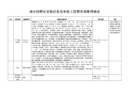 部分招聘位安装信息发布机工程费用预算明细表