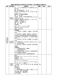 物流仓储技能及连锁经营实训室建设工程采购清单及报价表