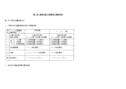 建筑工程消耗量定额及统一基价表