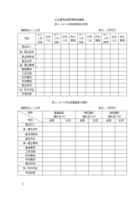 企业通用全面预算表格模板