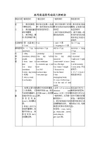 高考英语语法复习题10