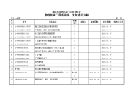 施工图纸收、发登记台帐