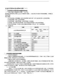 [doc]-《汇算清缴企业所得税年度纳税申报表案例分析报告》(53页)-管理案例