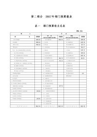 第二部分 2017年部门预算报表