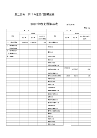 第二部分 2017年度部门预算报表