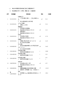 南庄中学围墙与厨房修建工程工程量清单如下