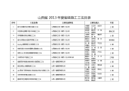 山西2013年度级施工工法目录