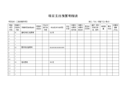 项目支出预算明细表