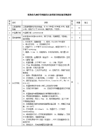 珠海九洲中学西报告厅和创客空间设备采购清单