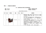 附件1、采购清单与参数要求