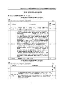 理地区农业畜牧和水务局农村饮水安全水质监测中心设备采购