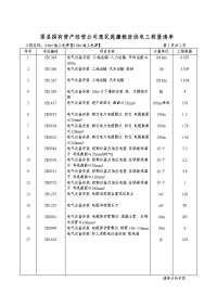 渠地区国有资产经营公司惠民苑廉租房供电工程量清单