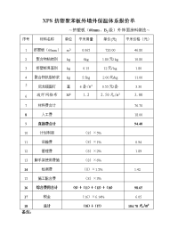 外墙综合保温体系报价单