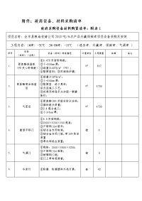 附件政府设备、材料采购清单