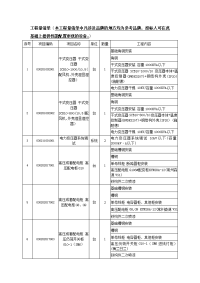 工程量清单（本工程量清单中凡涉及品牌的地方均为参考品