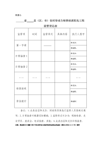 市)农村劳动力转移培训阳光工程监管登记表