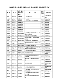 2006年度全县教学教研工作获得市级以上奖励情况登记表