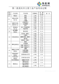 重庆市主要工业产品用水定额_secret