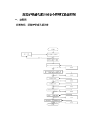 15泥浆护壁成孔灌注桩基施工安全管理工作流程