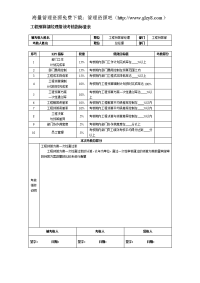 工程预算部经理绩效考核指标量表