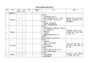 新禁闭室后续装修预算表