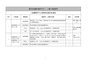 数字化监测与管护平台二、三期工程量清单