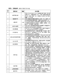 附件采购清单（具体以招标文件为准）