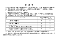 第四册通信线路工程- 通信建设工程施工预算定额