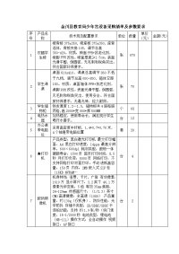 金川县教育局少年宫设备采购清单及参数要求