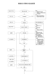 船舶设计图纸审查流程图