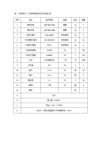 附三联学院g、k教学楼网络综合布线报价单