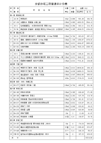 分部分项工程量清单计价表