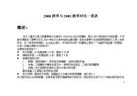 建设工程工程量清单计价规范2008与2003对比