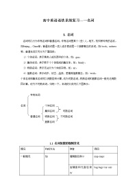 高中英语语法系统复习--- 一名词