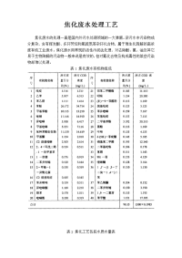 焦化废水处理工艺