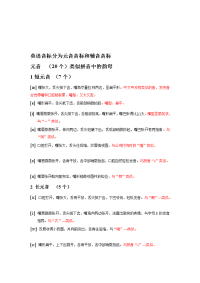英语音标分为元音音标和辅音音标